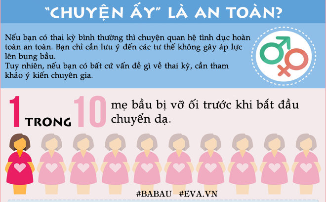 20 sự thật thú vị về thai kỳ, đang mang bầu nhưng chưa chắc bạn đã biết - 3
