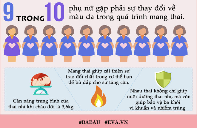 20 sự thật thú vị về thai kỳ, đang mang bầu nhưng chưa chắc bạn đã biết - 5