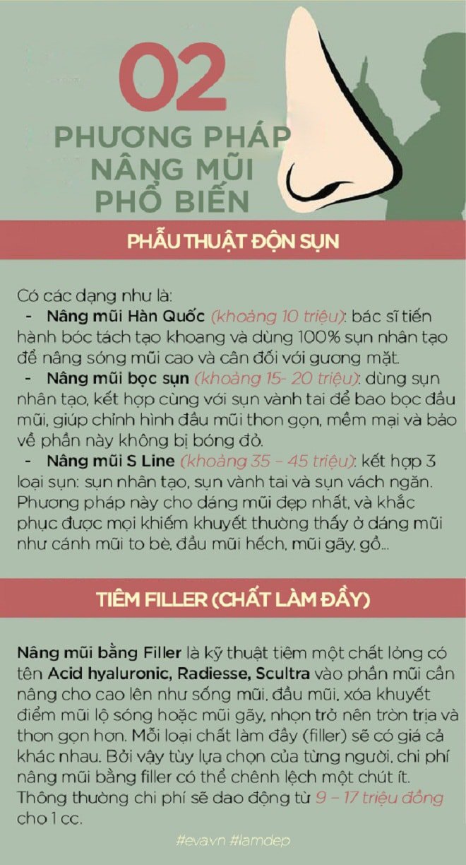 Hãy tỉnh táo và thông minh trước lời mời amp;#34;nâng mũi giá rẻamp;#34; tưởng là hấp dẫn! - 3