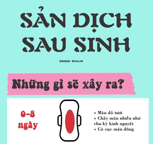 Nhìn sản dịch sau sinh nhận biết những dấu hiệu báo động mẹ đang gặp nguy - 1