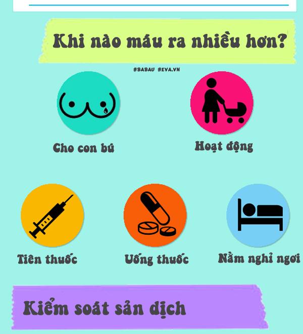 Nhìn sản dịch sau sinh nhận biết những dấu hiệu báo động mẹ đang gặp nguy - 3