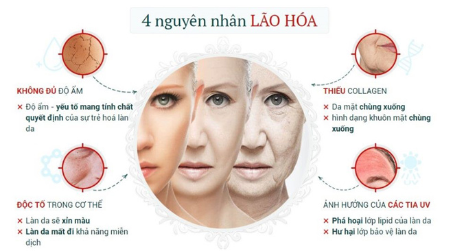 Bật mí cách giữ mãi làn da thanh xuân của các sao Việt - 1
