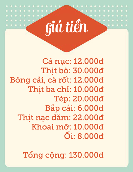 Bữa cơm 7 món chỉ 130 nghìn đồng cả nhà ăn no căng bụng - 9