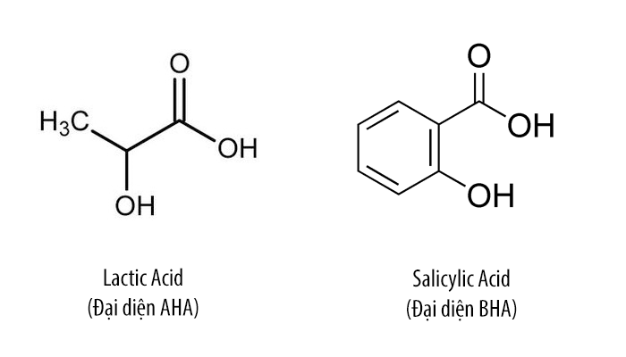 Ана кислоты это. Aha BHA кислоты. Аха кислоты формула. Салициловая кислота BHA. BHA И pha кислоты.