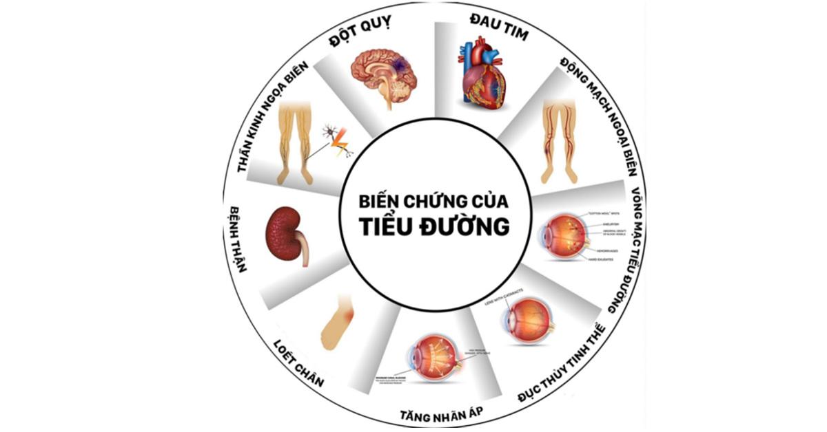 nu sinh 22 tuoi bi benh tieu duong chi vi thuong xuyen an… banh mi - 2