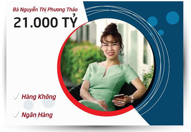 Top 5 nữ tỷ phú quyền lực nhất sàn chứng khoán giàu cỡ nào? - 1