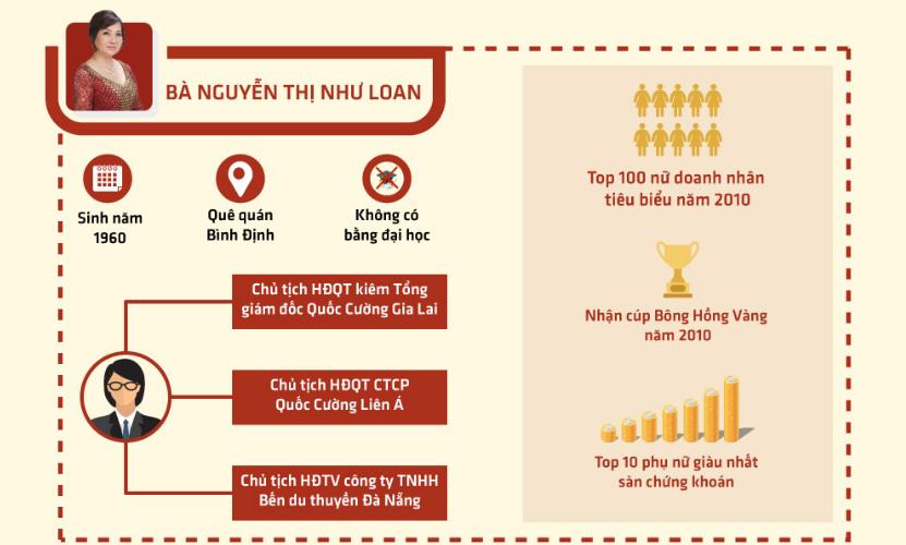 Đại gia phố núi Nguyễn Thị Như Loan: Không chỉ là mẹ của Cường Đô la - 2