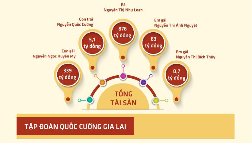 Đại gia phố núi Nguyễn Thị Như Loan: Không chỉ là mẹ của Cường Đô la - 3