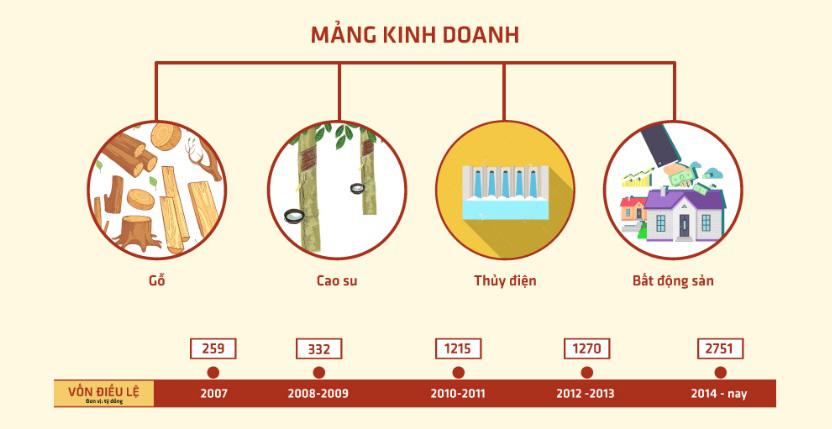 Đại gia phố núi Nguyễn Thị Như Loan: Không chỉ là mẹ của Cường Đô la - 4