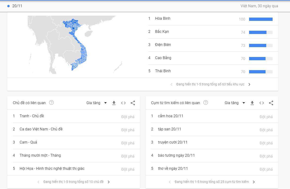 khong phai qua cap, den 20/11, thay co chi quan tam lung suc nhung thu nay - 1