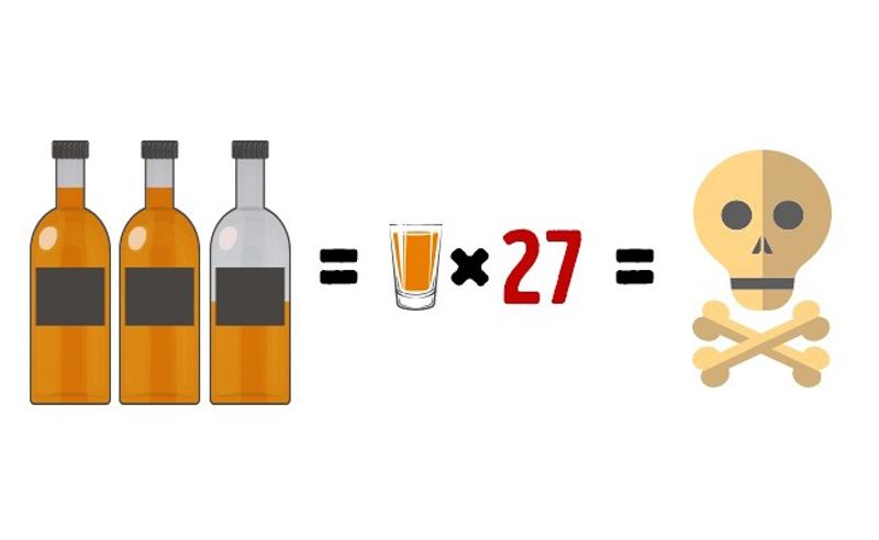 Đối với một người đàn ông khỏe mạnh, uống 1,25 lít rượu nồng độ cồn 40% (tương đương 27 ly rượu, mỗi ly 45ml) sẽ có thể thiệt mạng. Nhưng nó sẽ xảy ra chỉ khi người đàn ông uống tất cả số lượng này trong vòng một giờ.
