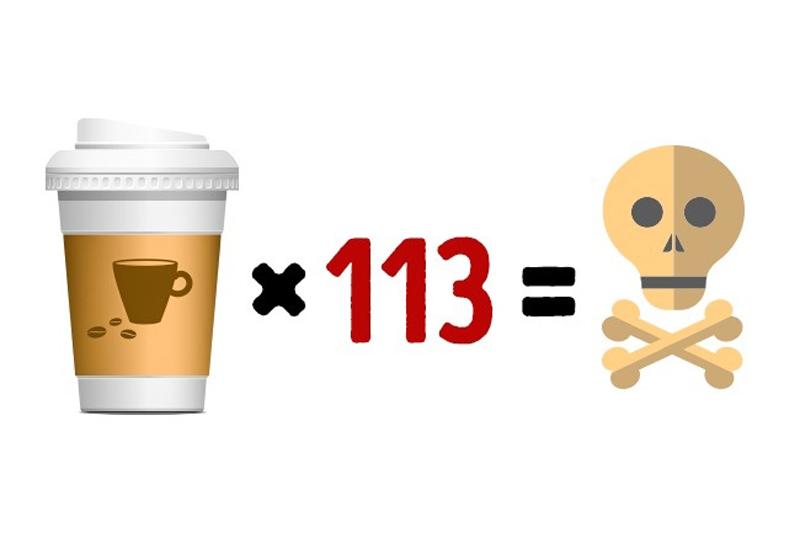 Nếu bạn uống khoảng 250ml cà phê (tương đương 113 ly cà phê) sẽ rất nguy hiểm. Điều đáng nói là trong trường hợp này, một người có thể chết không phải do dùng quá liều caffeine mà do nhiễm độc nước: 113 cốc cà phê có gần 30 lít nước.
