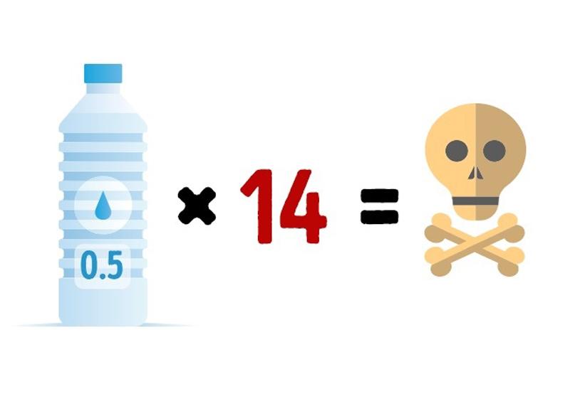 Mọi người đều nghe rằng nên uống 2 lít nước mỗi ngày. Nhưng nếu bạn uống nhiều gấp 3 lần, thận của bạn sẽ không thể xử lý và đào thải nó ra khỏi cơ thể. Kết quả là dẫn tới phù não, ảnh hưởng nội tạng và hệ hô hấp. 
