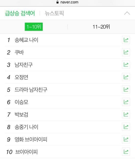 vua gap go, song hye kyo da vui ve an choi bang tien cua "tinh tre" park bo gum - 1