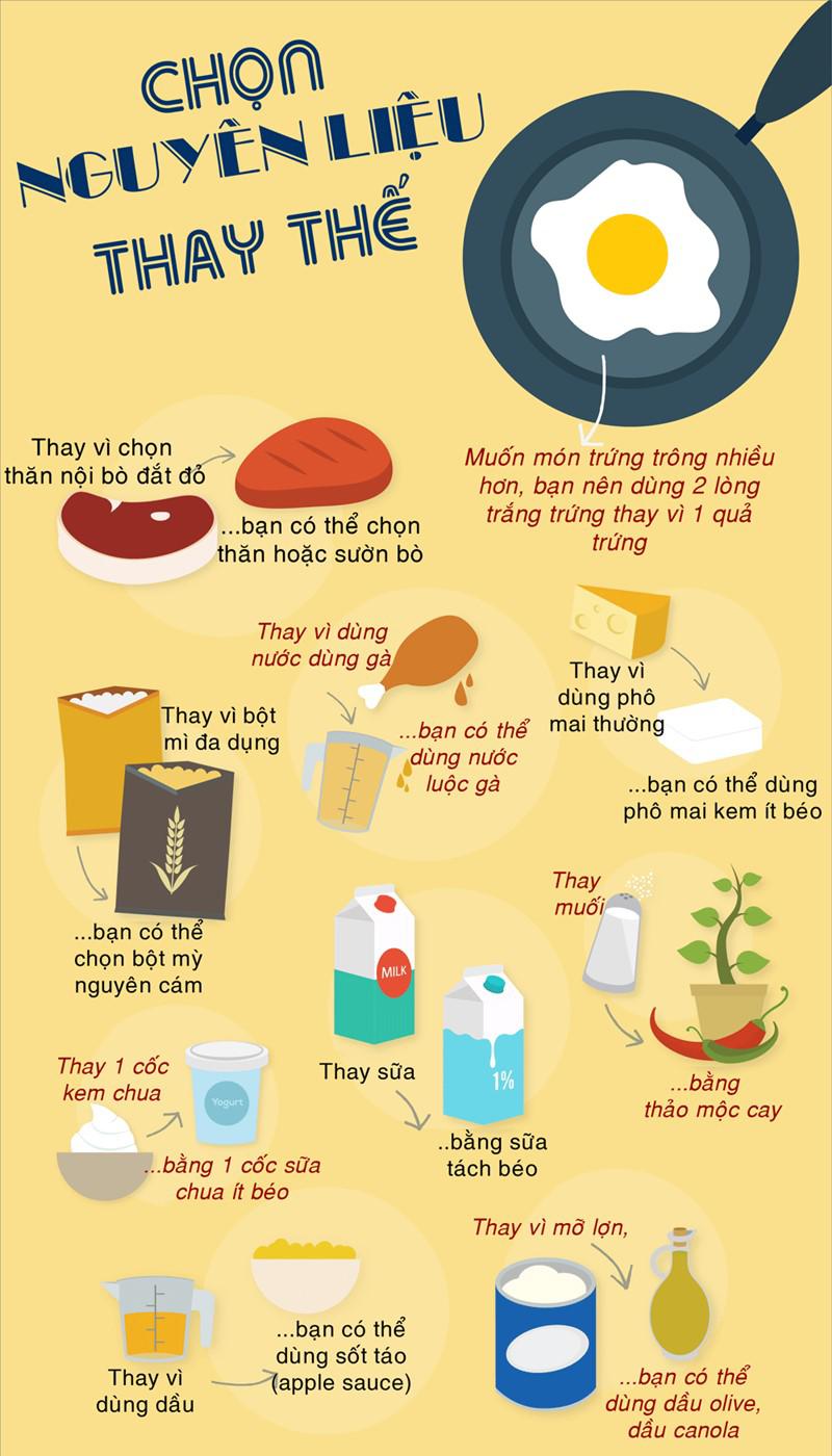 Lộ tuyệt chiêu chọn nguyên liệu thay thế khi cần của đầu bếp để món ăn luôn ngon xuất sắc - 1
