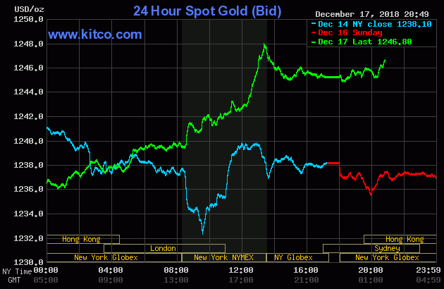 gia vang hom nay 18/12/2018: vang trong nuoc bat ngo tang vot - 2