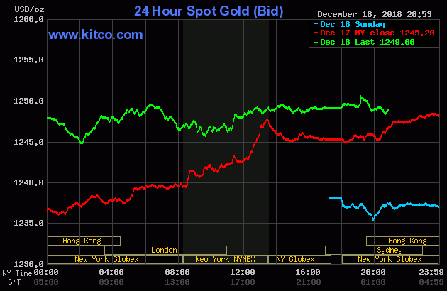 gia vang hom nay 19/12/2018: tai lap dinh 5 thang - 2