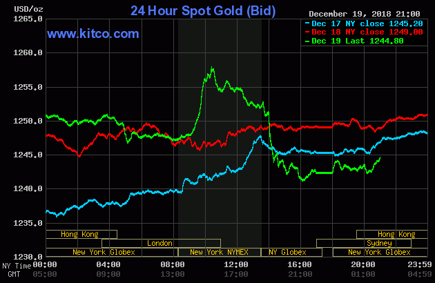 gia vang hom nay 20/12/2018: noi giam, noi bat ngo tang vot - 2