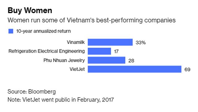 Nhờ lao động nữ và các nữ đại gia này mà nền kinh tế Việt Nam phát triển vượt bậc - 2
