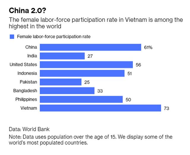 Nhờ lao động nữ và các nữ đại gia này mà nền kinh tế Việt Nam phát triển vượt bậc - 3