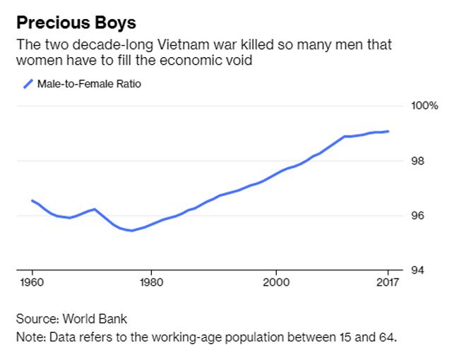 Nhờ lao động nữ và các nữ đại gia này mà nền kinh tế Việt Nam phát triển vượt bậc - 4
