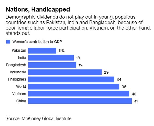 Nhờ lao động nữ và các nữ đại gia này mà nền kinh tế Việt Nam phát triển vượt bậc - 5