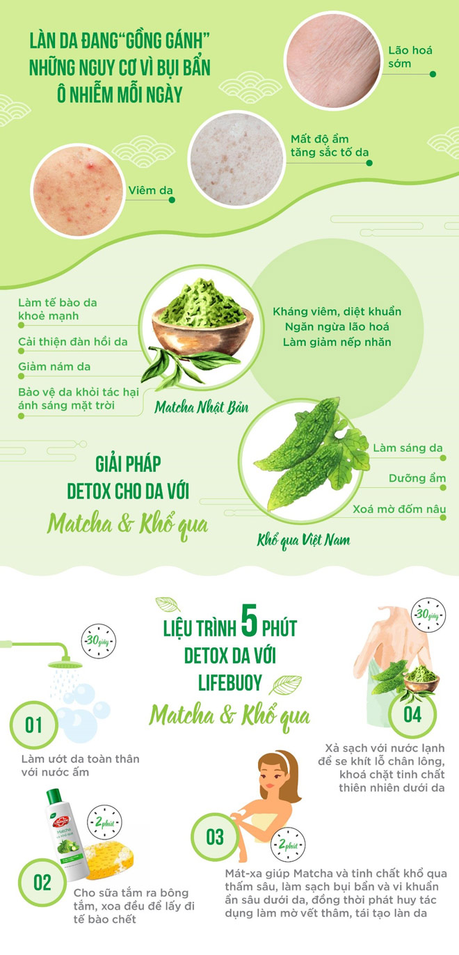 5 phút detox cho da bằng công thức kết hợp matcha và khổ qua - 1