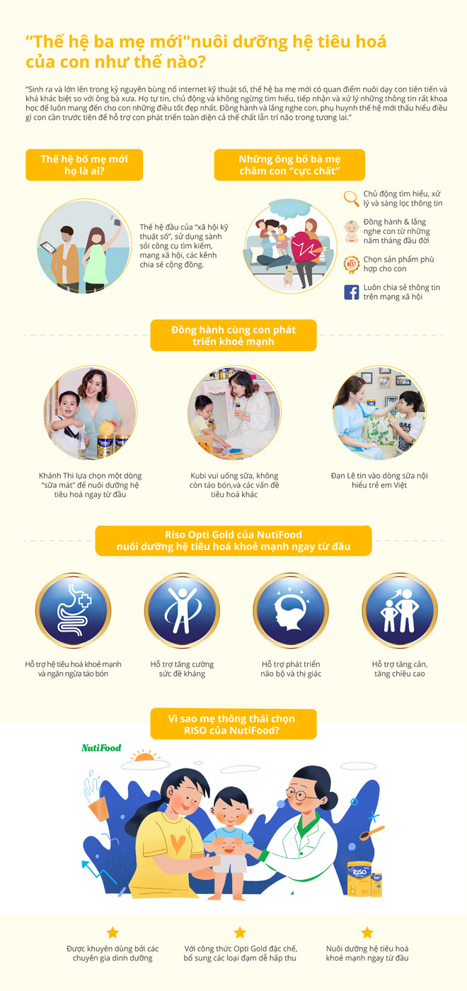 “Thế hệ ba mẹ mới” nuôi dưỡng hệ tiêu hóa của con như thế nào? - 1