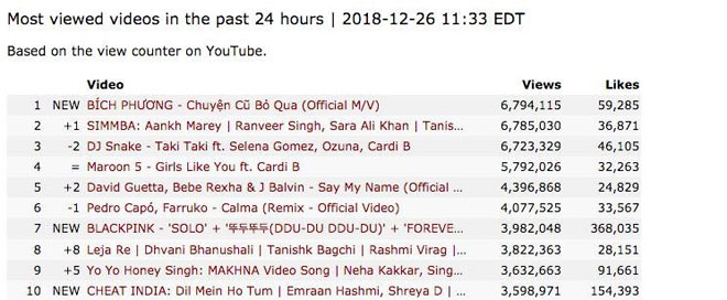 “Chuyện Cũ Bỏ Qua” vươn lên Top 1 video được xem nhiều nhất trên Youtube sau 24 giờ ra mắt - 2