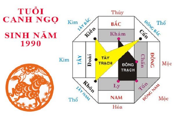 Hướng Giường Ngủ Cho Tuổi Ngọ 1990