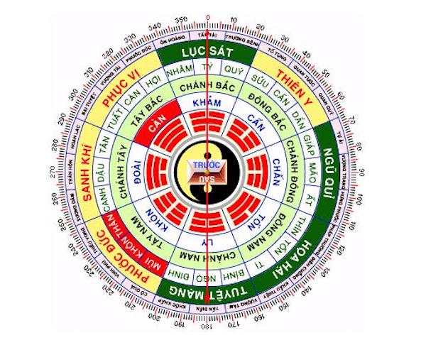 Cách xác định hướng nhà đại cát, không cần thầy phong thủy vẫn chuẩn không cần chỉnh - 4