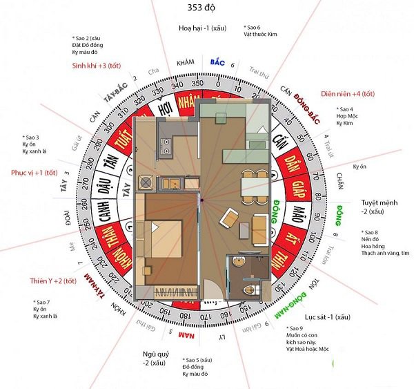 Cách xác định hướng nhà đại cát, không cần thầy phong thủy vẫn chuẩn không cần chỉnh - 3