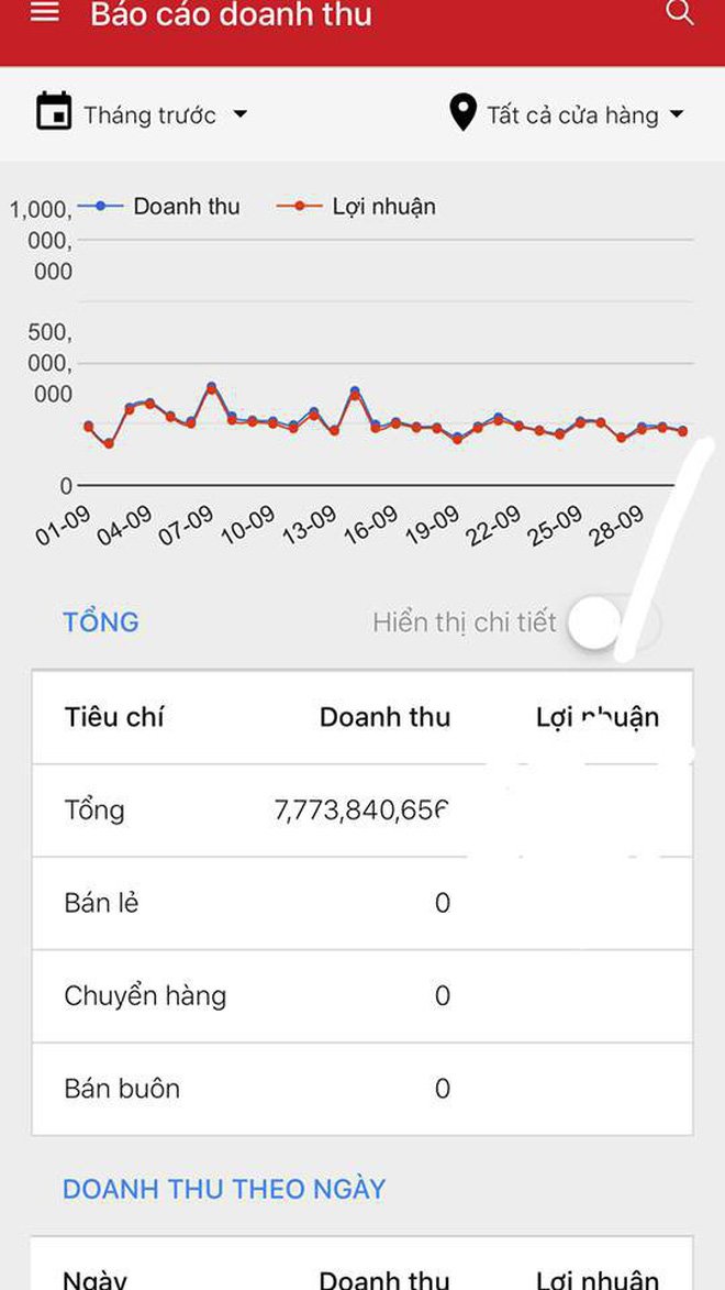 4 mẹ bỉm sữa mát tay kiếm tiền: amp;#34;Thất nghiệpamp;#34; ở nhà quay video cũng mua được ô tô - 4
