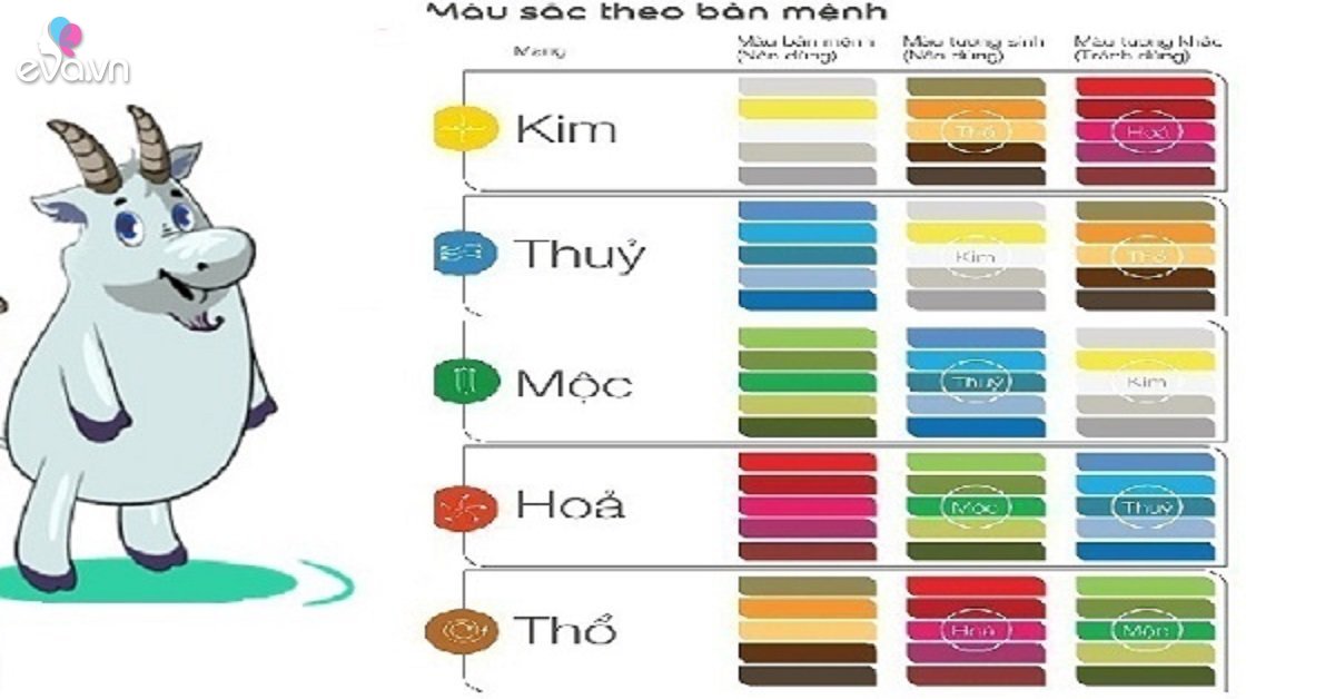 BÉ SINH NĂM 2020 HỢP VỚI BỐ MẸ TUỔI SỬU THÌN THÂN
