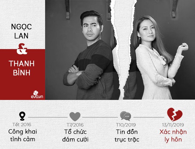 Ngọc Lan: 3 lần làm cô dâu hụt, 13 năm quen Thanh Bình vẫn nhận amp;#34;trái đắngamp;#34; ly hôn - 1