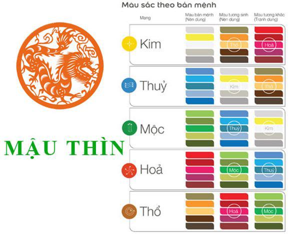 6. Tuổi Hợp Và Tuổi Kỵ