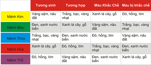 Năm 1993 Mệnh Gì? Khám Phá Tính Cách, Tình Yêu và Sự Nghiệp