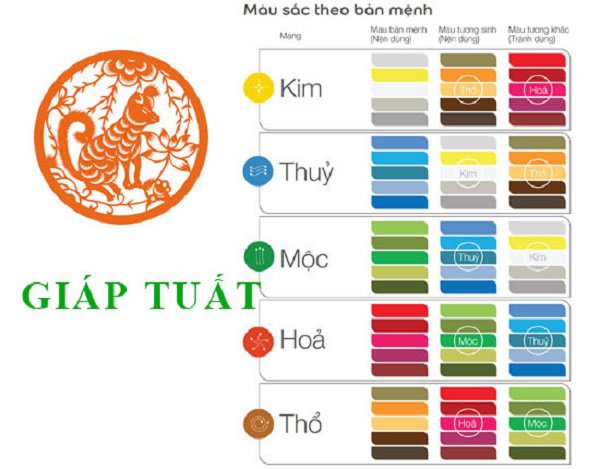 7. Lời khuyên phong thủy cho tuổi Giáp Tuất 1994 trong năm 2023