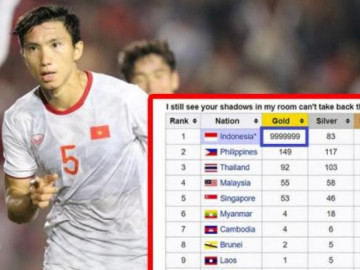 Đội nhà thua U22 VN, dân mạng Indonesia sửa Wikipedia để dìm đoàn VN xuống đáy xếp hạng?