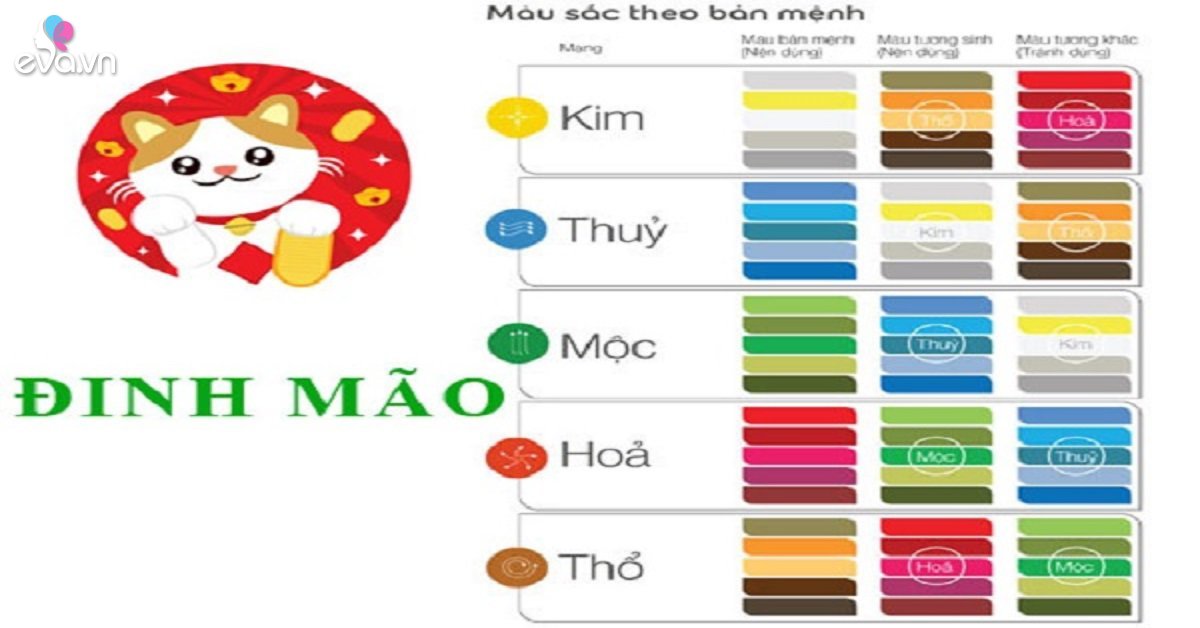 Tháng Sinh Tốt Nhất