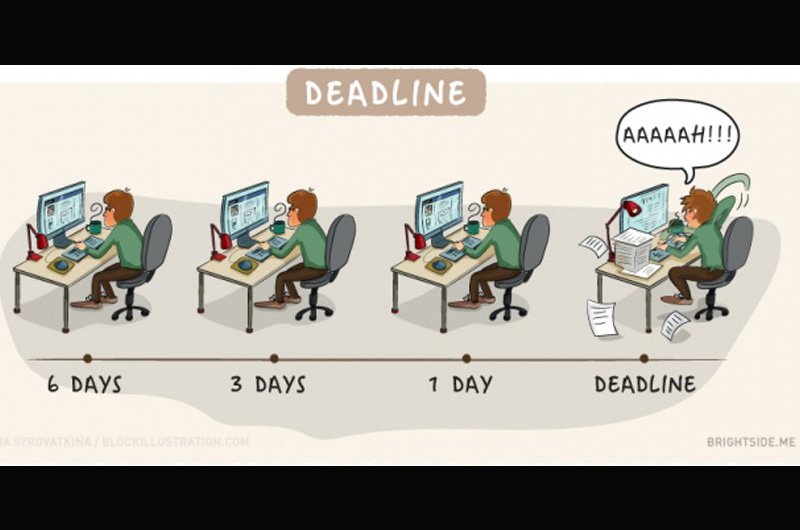 Sự thật của "chạy deadline": 1 ngày cuối chính là thời gian "vắt chân lên cổ". 
