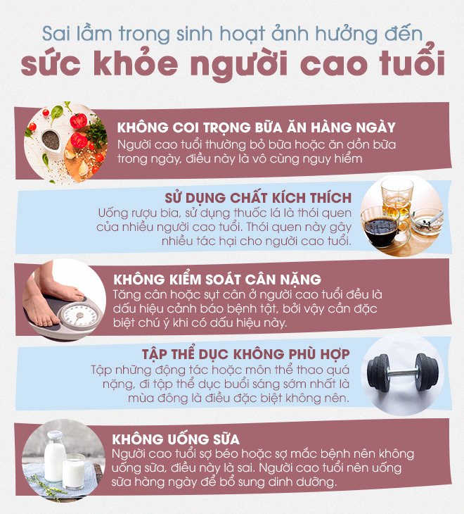Lối sinh hoạt ảnh hưởng xấu người cao tuổi: Thói quen tập thể dục cần phải bỏ ngay - 1