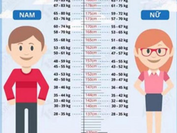 Bảng chiều cao cân nặng của trẻ 2021 chuẩn cho bé trai, bé gái từ 0 - 5 tuổi