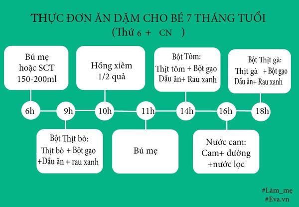 Thực đơn ăn dặm cho bé 7 tháng tuổi dễ nấu cho bé tăng cân nhanh - 3