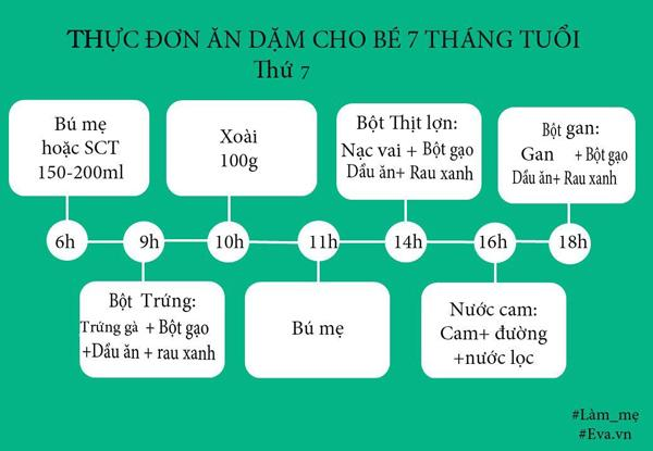 Thực đơn ăn dặm cho bé 7 tháng tuổi dễ nấu cho bé tăng cân nhanh - 4