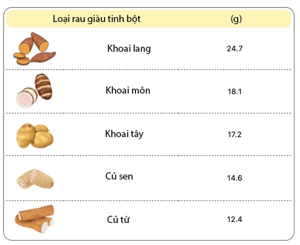 4 loại rau nhiều người ăn sai cách khiến cơ thể béo phì, nội tạng đầy sỏi, xương khớp yếu - 4