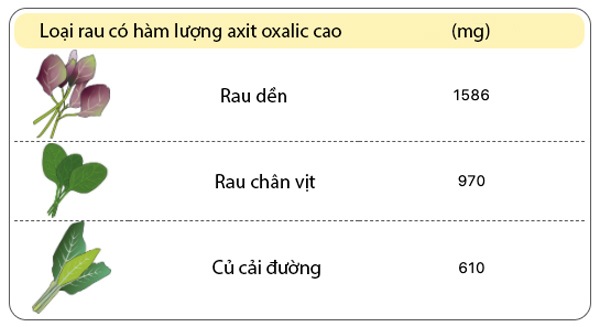 4 loại rau nhiều người ăn sai cách khiến cơ thể béo phì, nội tạng đầy sỏi, xương khớp yếu - 6