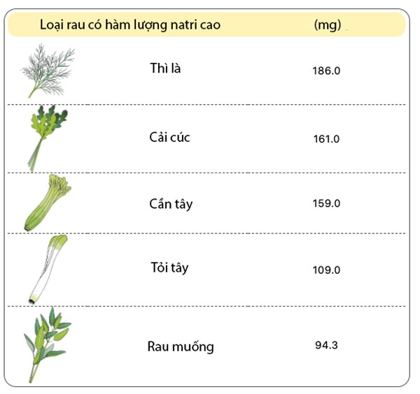 4 loại rau nhiều người ăn sai cách khiến cơ thể béo phì, nội tạng đầy sỏi, xương khớp yếu - 3