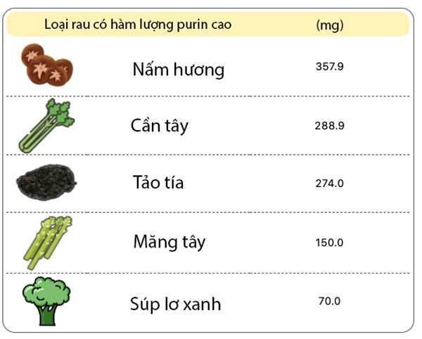 4 loại rau nhiều người ăn sai cách khiến cơ thể béo phì, nội tạng đầy sỏi, xương khớp yếu - 1