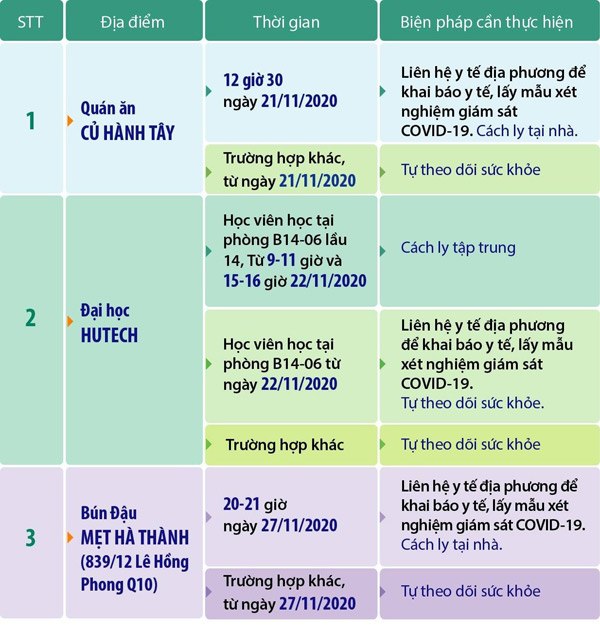 Nhìn lại sơ đồ lây nhiễm COVID-19 từ khu cách ly ra cộng đồng tại TP.HCM - 2